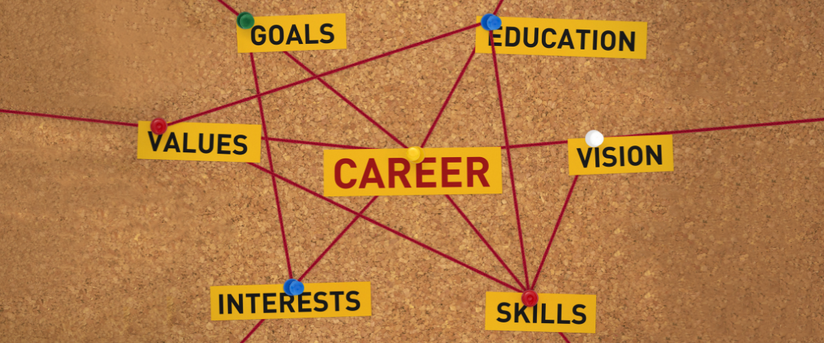 Noticeboard with text reading Career, Goals, Education, Vision, Skills, Interests, Values and Goals