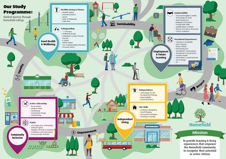 curriculumn map